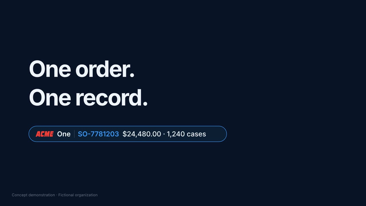 Six enterprise systems converging into a single glowing record